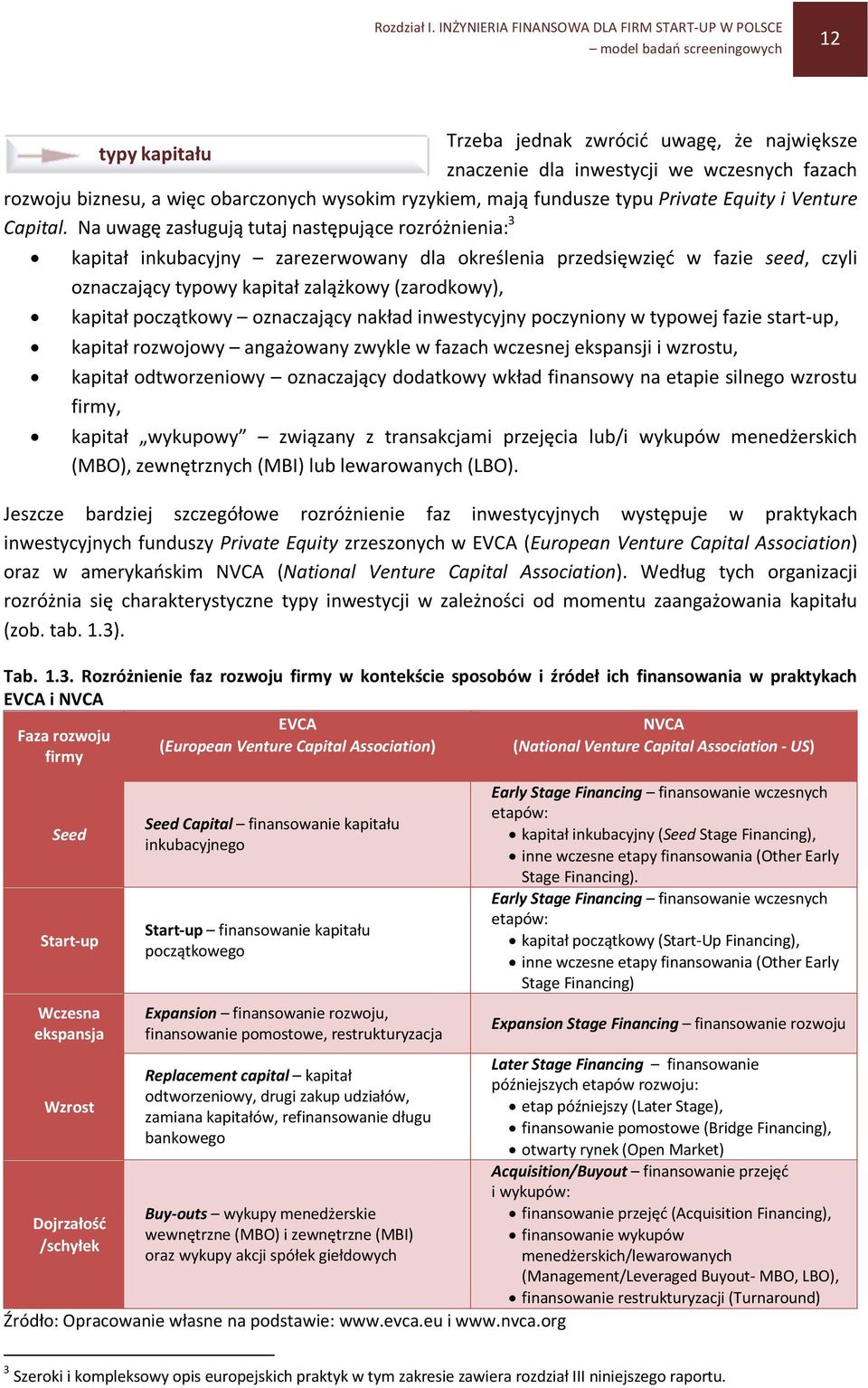 więc obarczonych wysokim ryzykiem, mają fundusze typu Private Equity i Venture Capital.