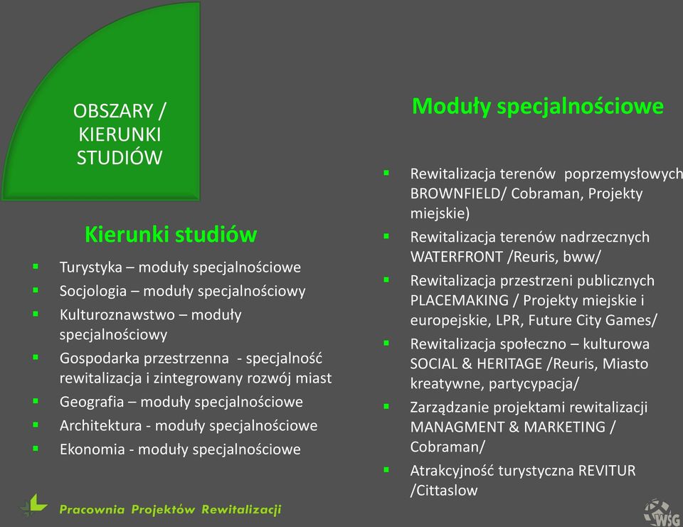 poprzemysłowych BROWNFIELD/ Cobraman, Projekty miejskie) Rewitalizacja terenów nadrzecznych WATERFRONT /Reuris, bww/ Rewitalizacja przestrzeni publicznych PLACEMAKING / Projekty miejskie i