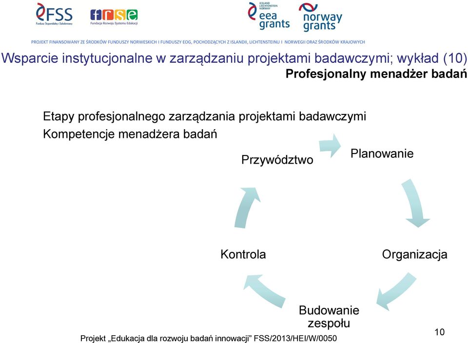 zarządzania projektami badawczymi Kompetencje menadżera badań