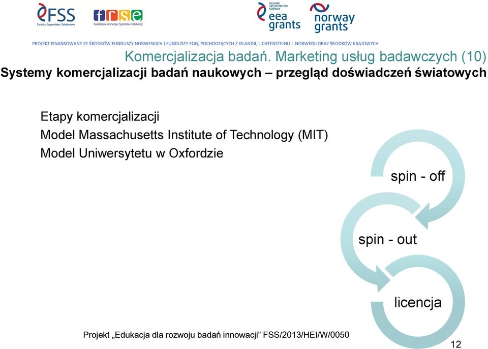 naukowych przegląd doświadczeń światowych Etapy komercjalizacji