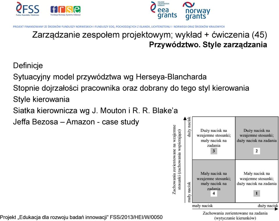 dojrzałości pracownika oraz dobrany do tego styl kierowania Style kierowania