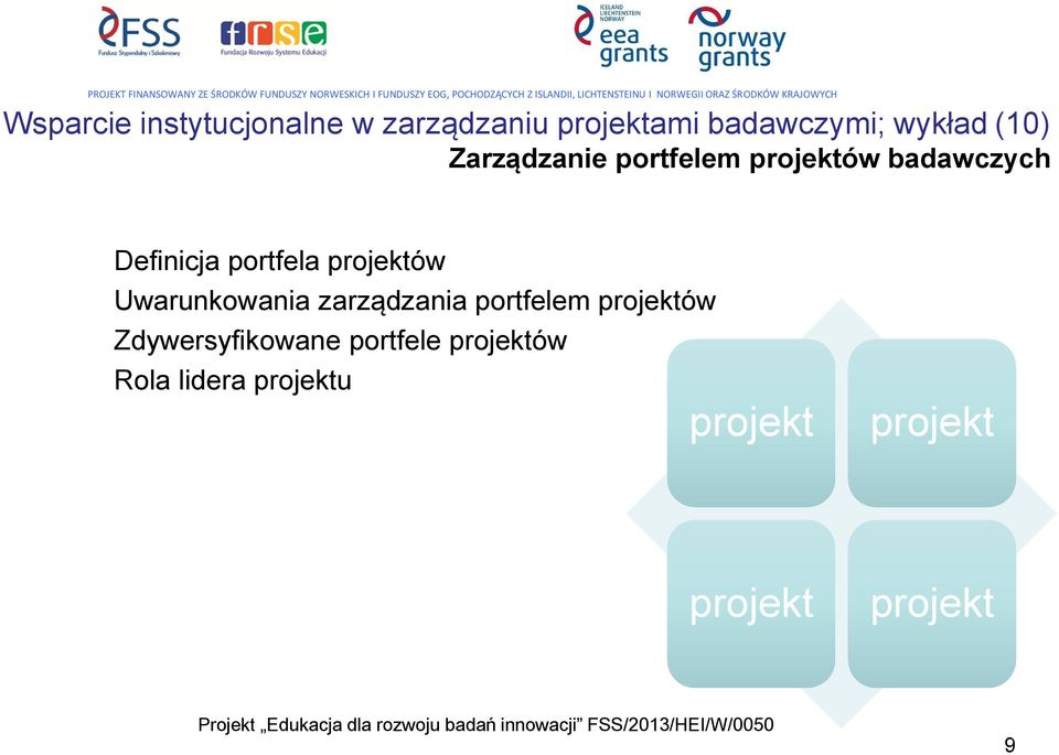 projektów Uwarunkowania zarządzania portfelem projektów