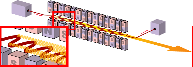 Źródła promieniowania e.m. - FEL przykład: Free Electron Laser (FEL) Laser na swobodnych elektronach European XFEL akcelerator liniowy: 1.6 km, 17.