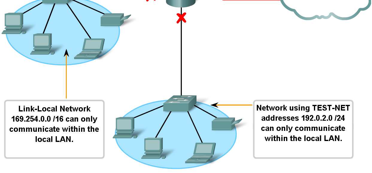 Classify and Define IPv4 Addresses Describe