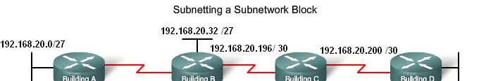 Calculating Addresses