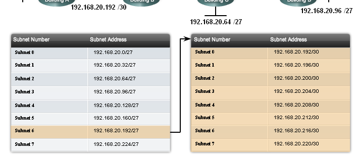 hosts in a network range