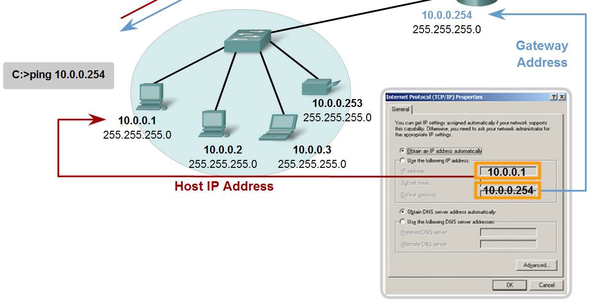 host can communicate with a