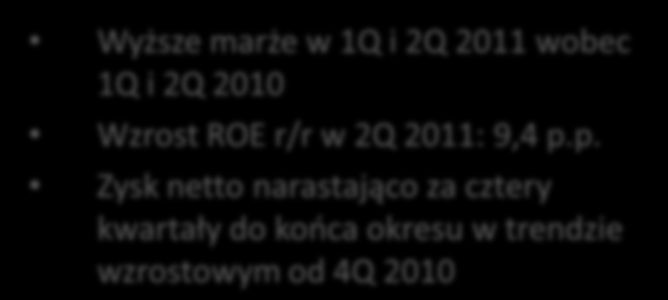 Wskaźniki rentowności Wyższe marże w 1Q i 2Q 211 wobec 1Q i 2Q 21 Wzrost ROE r/r w 2Q 211: 9,4 p.