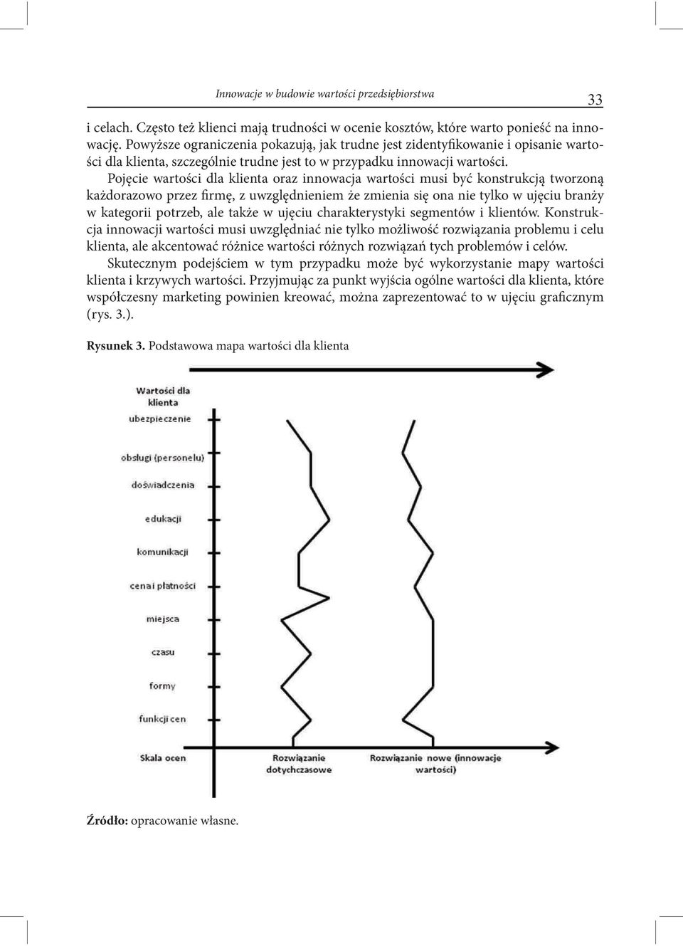 Pojęcie wartości dla klienta oraz innowacja wartości musi być konstrukcją tworzoną każdorazowo przez firmę, z uwzględnieniem że zmienia się ona nie tylko w ujęciu branży w kategorii potrzeb, ale