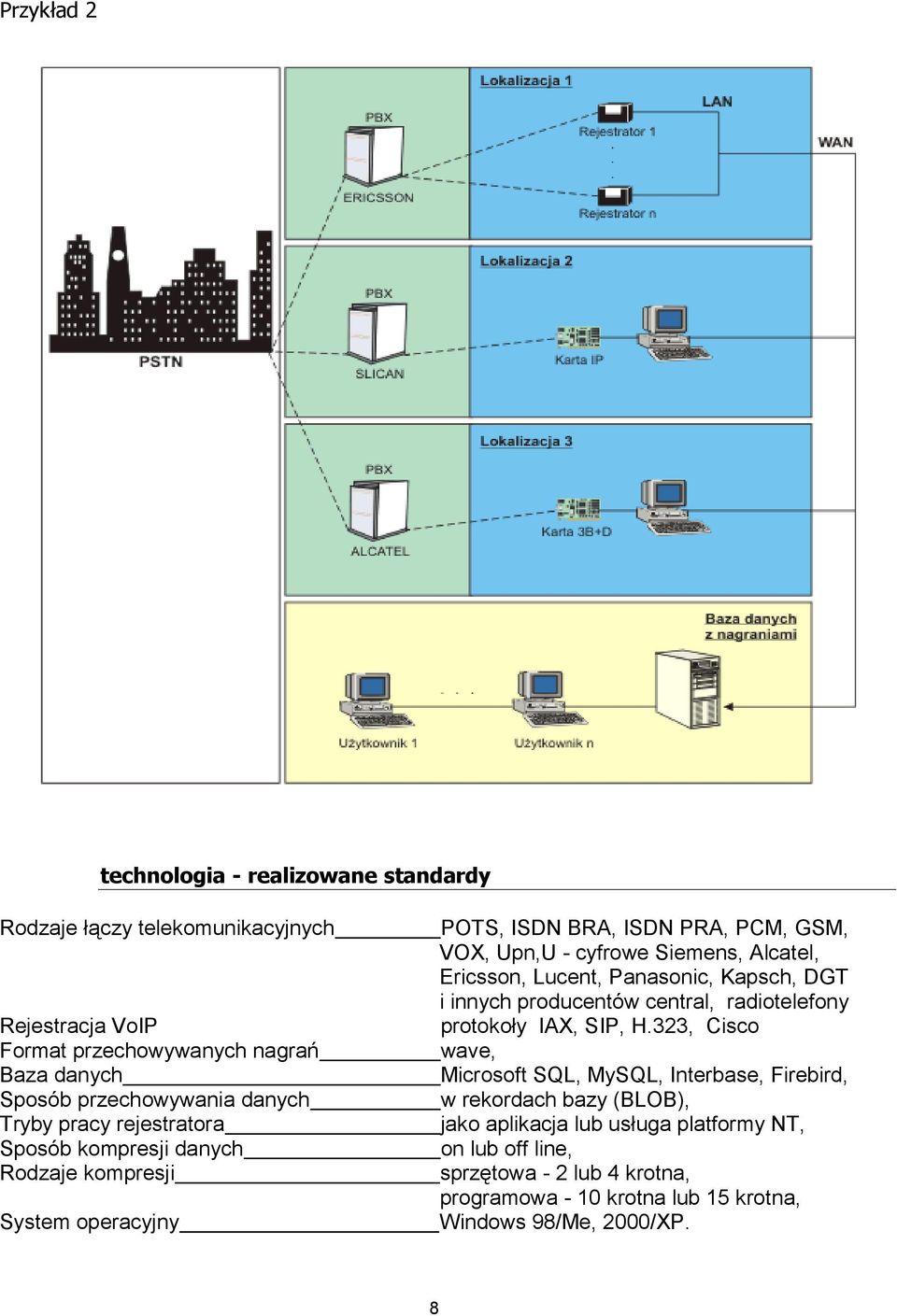 Ericsson, Lucent, Panasonic, Kapsch, DGT i innych producentów central, radiotelefony protokoły IAX, SIP, H.