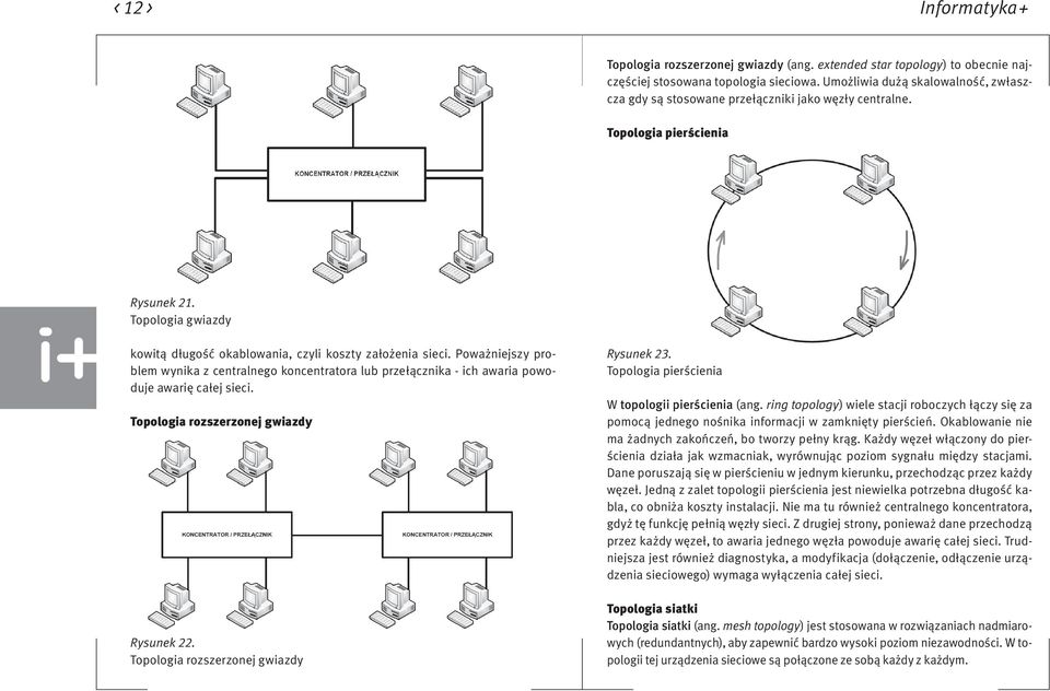 Poważniejszy problem wynika z centralnego koncentratora lub przełącznika - ich awaria powoduje awarię całej sieci. Topologia rozszerzonej gwiazdy Rysunek 22. Topologia rozszerzonej gwiazdy Rysunek 23.