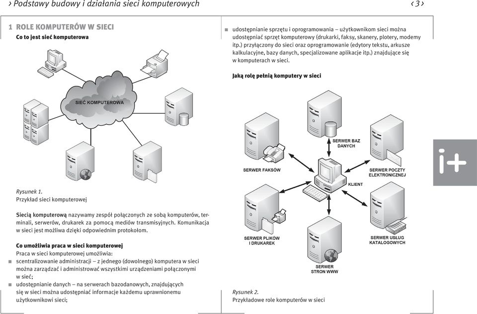 ) znajdujące się w komputerach w sieci. Jaką rolę pełnią komputery w sieci Rysunek 1.