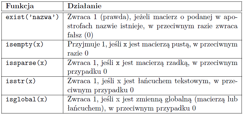 Tab. 5. Funkcje logiczne do badania własności całych macierzy.