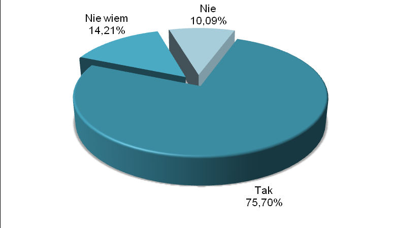 Rysunek 4. Rozwojowi grzybicy sprzyja wilgoć, ciepło i brak światła 4.2.