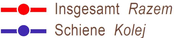 Doppelter Bedarf: Personen- und Güterverkehr nutzen die