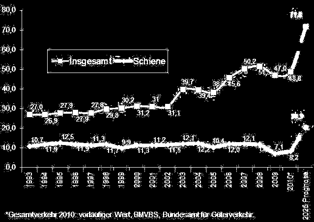 osób i towarów wykorzystywane są te same tory Dt.-pol.