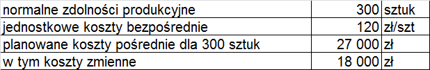 Przykład Przedsiębiorstwo produkuje wiertarki. Normalne miesięczne zdolności produkcyjne wynoszą 300 szt.