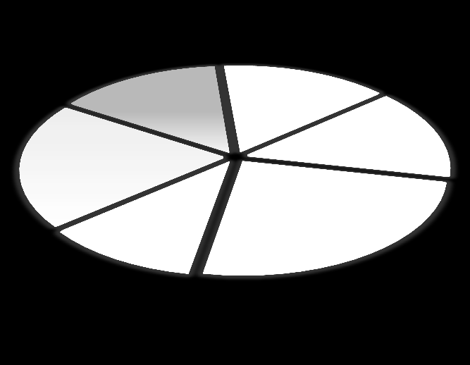 Bezrobotni [w tys.] 105 48 45,7% 56 53,3% Bierni zawodowo [w tys.