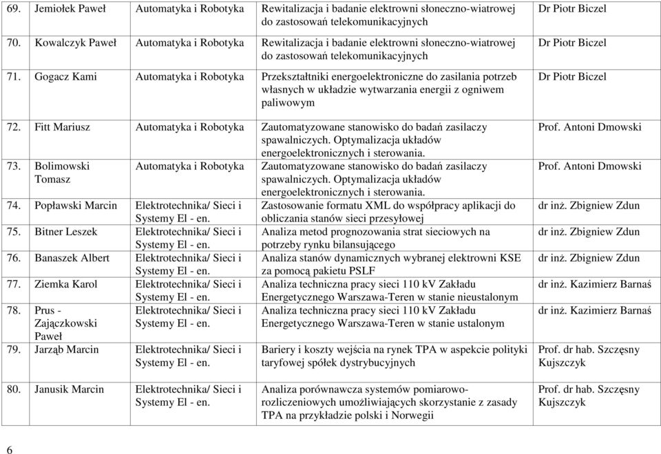 Gogacz Kami Automatyka i Robotyka Przekształtniki energoelektroniczne do zasilania potrzeb własnych w układzie wytwarzania energii z ogniwem paliwowym 72.