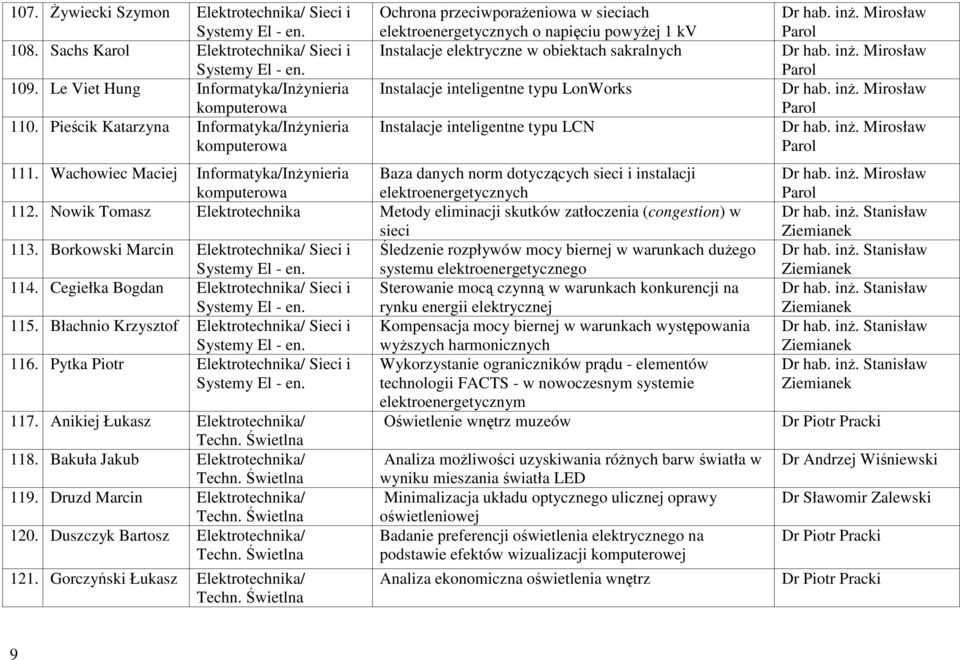 inteligentne typu LonWorks Instalacje inteligentne typu LCN 111. Wachowiec Maciej Informatyka/Inżynieria komputerowa Baza danych norm dotyczących sieci i instalacji elektroenergetycznych 112.