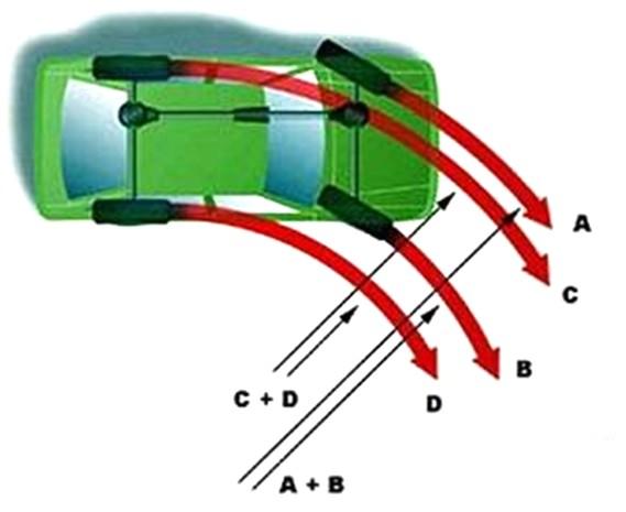 Międzyosiowe mechanizmy