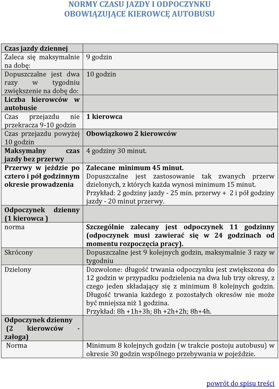 godzin 1 kierowca Obowiązkowo 2 kierowców 4 godziny 30 minut. Zalecane minimum 45 minut. Dopuszczalne jest zastosowanie tak zwanych przerw dzielonych, z których każda wynosi minimum 15 minut.