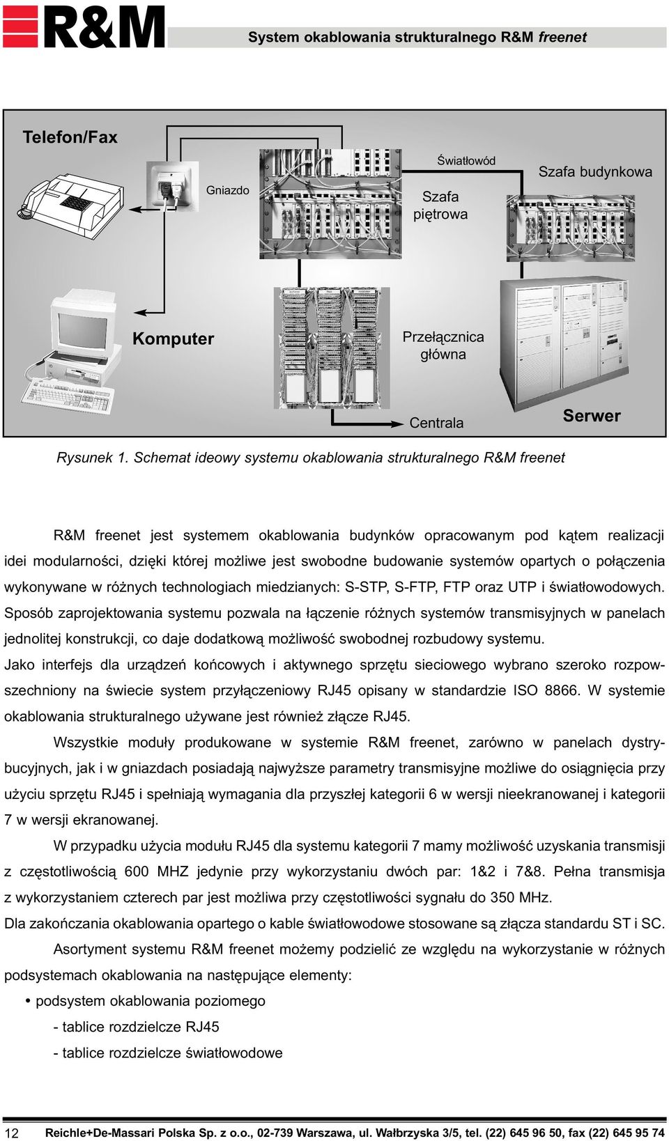 budowanie systemów opartych o po³¹czenia wykonywane w ró nych technologiach miedzianych: S-STP, S-FTP, FTP oraz UTP i œwiat³owodowych.