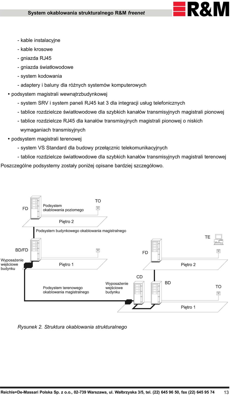 kana³ów transmisyjnych magistrali pionowej o niskich wymaganiach transmisyjnych Ÿ podsystem magistrali terenowej - system VS Standard dla budowy prze³¹cznic telekomunikacyjnych - tablice rozdzielcze