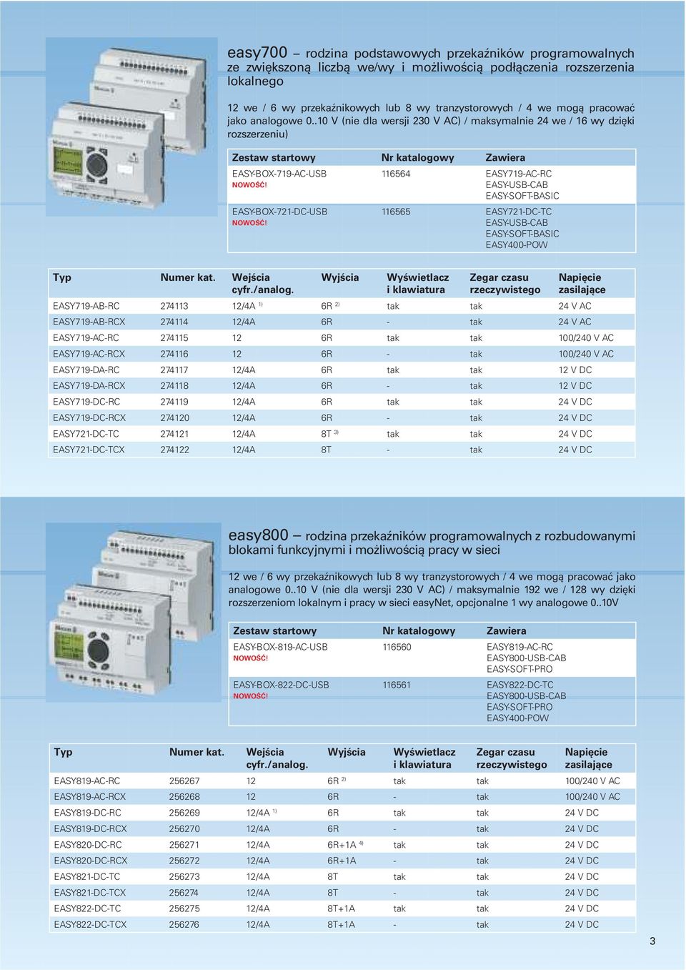 .10 V (nie dla wersji 230 V AC) / maksymalnie 24 we / 16 wy dziêki rozszerzeniu) EASY-BOX-719-AC-USB EASY-BOX-721-DC-USB 116564 EASY719-AC-RC 116565 EASY721-DC-TC EASY400-POW Zegar czasu