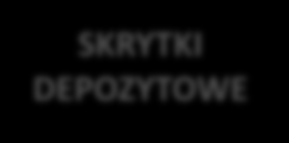 Zastosowania Finger Vein w bankowości Wieloletnia obecność na rynku pozwoliła na opracowanie gamy czytników pozwalających na wdrożenie technologii Finger Vein w szerokim zakresie w usługach