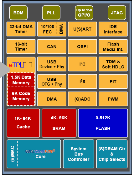 Komputer wbudowany (embedded computer)