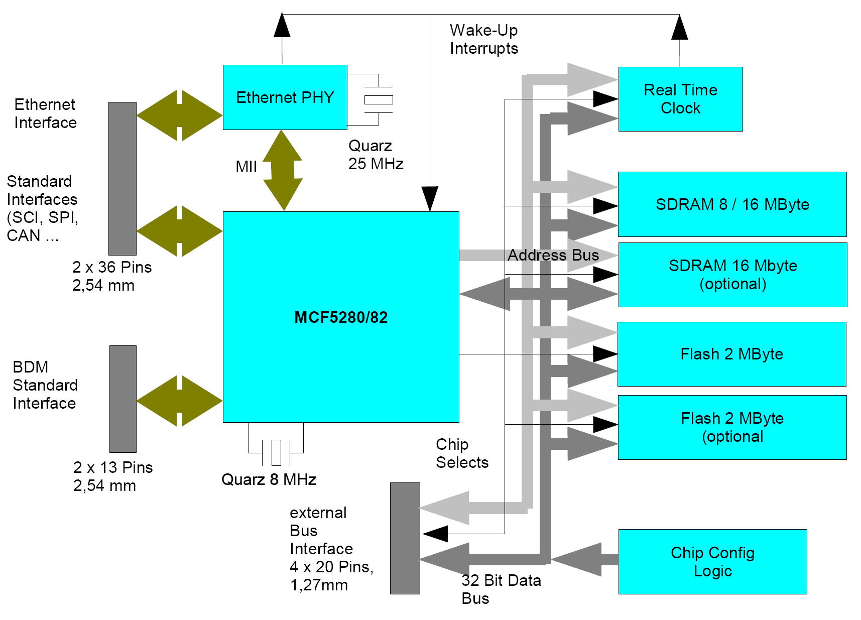 Schemat blokowy modułu COBRA COBRA =