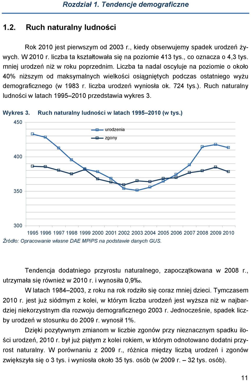 Liczba ta nadal oscyluje na poziomie o około 40% niższym od maksymalnych wielkości osiągniętych podczas ostatniego wyżu demograficznego (w 1983 r. liczba urodzeń wyniosła ok. 724 tys.).