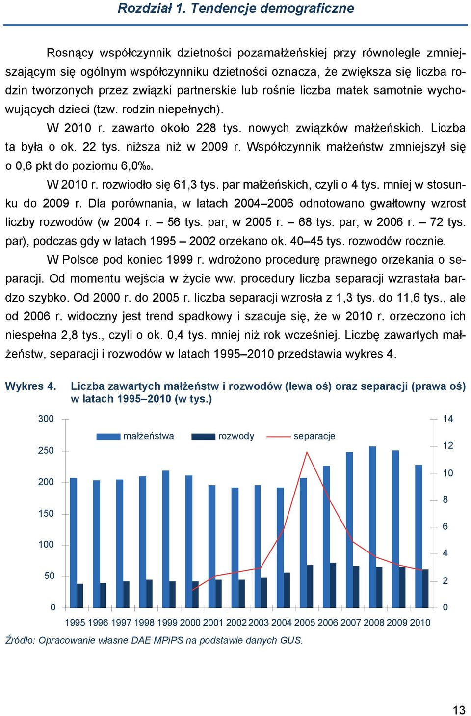 związki partnerskie lub rośnie liczba matek samotnie wychowujących dzieci (tzw. rodzin niepełnych). W 2010 r. zawarto około 228 tys. nowych związków małżeńskich. Liczba ta była o ok. 22 tys.