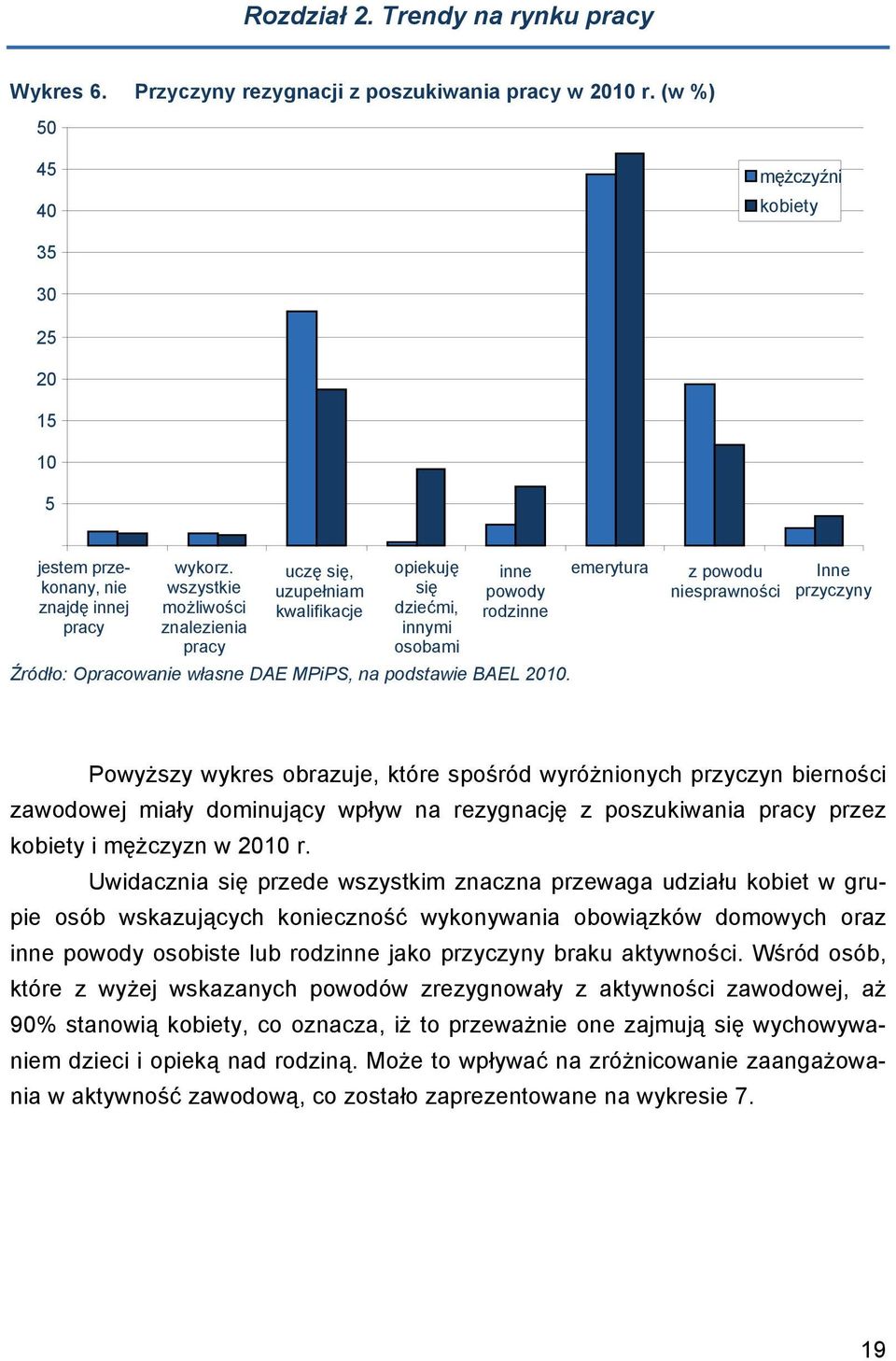 emerytura z powodu niesprawności Inne przyczyny Powyższy wykres obrazuje, które spośród wyróżnionych przyczyn bierności zawodowej miały dominujący wpływ na rezygnację z poszukiwania pracy przez