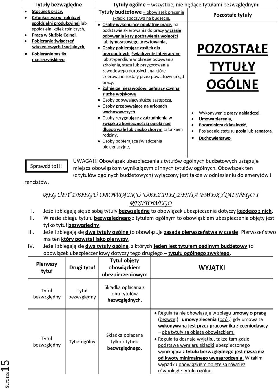 Pozostałe tytuły Osoby wykonujące odpłatnie pracę, na podstawie skierowania do pracy w czasie odbywania kary pozbawienia wolności lub tymczasowego aresztowania, Osoby pobierające zasiłek dla