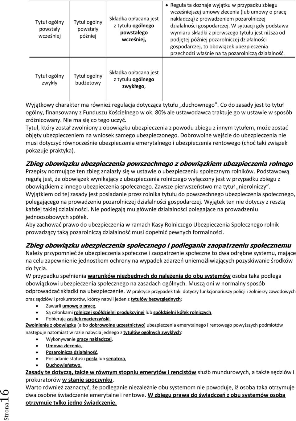 W sytuacji gdy podstawa wymiaru składki z pierwszego tytułu jest niższa od podjętej później pozarolniczej działalności gospodarczej, to obowiązek ubezpieczenia przechodzi właśnie na tą pozarolniczą