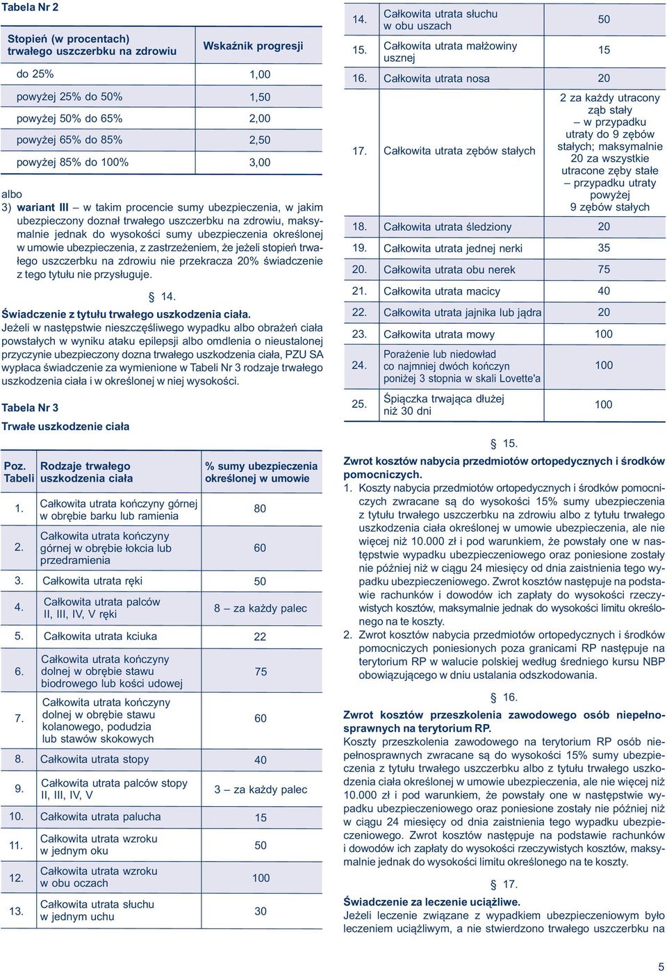 przysługuje. 14. Świadczenie z tytułu trwałego uszkodzenia ciała.