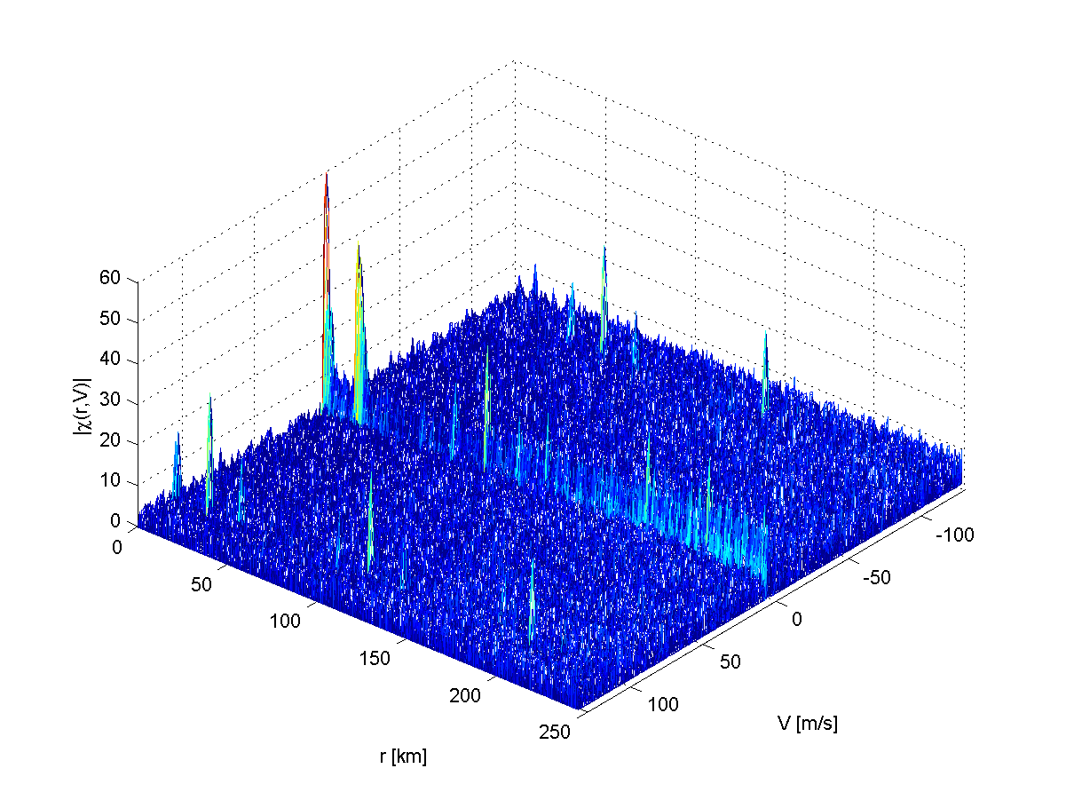 Rysunek 2 Moduł funkcji niejednoznaczności wzajemnej w skali decybelowej dla rzeczywistego sygnału DVB-T ( T = 0.3s, B = 7.6 MHz, fc = 690 MHz). bocznych wynosi średnio 45-50 db.