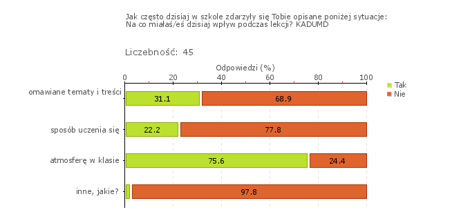 Rys.2w Obszar badania: Uczniowie uczą się od siebie nawzajem Uczniowie pracują w parach lub grupach na większości lub połowie lekcji, a w dniu badania na mniej niż połowie zajęć.