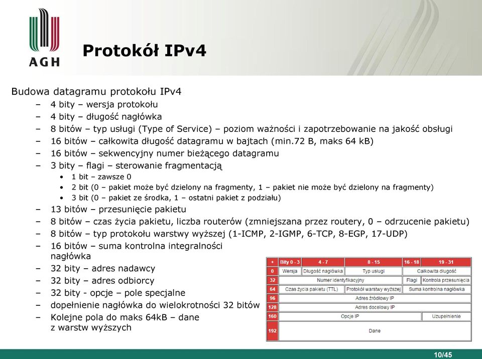 72 B, maks 64 kb) 16 bitów sekwencyjny numer bieżącego datagramu 3 bity flagi sterowanie fragmentacją 1 bit zawsze 0 2 bit (0 pakiet może być dzielony na fragmenty, 1 pakiet nie może być dzielony na