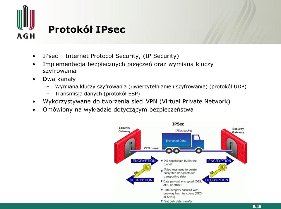 (uwierzytelnianie i szyfrowanie) (protokół UDP) Transmisja danych (protokół ESP)