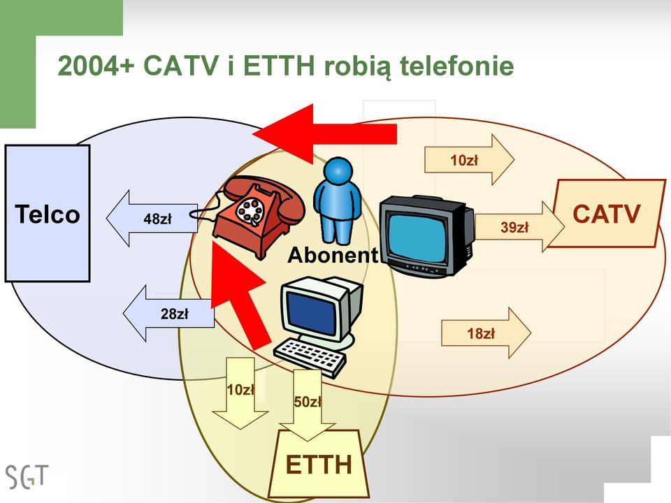 Telco 48zł Abonent