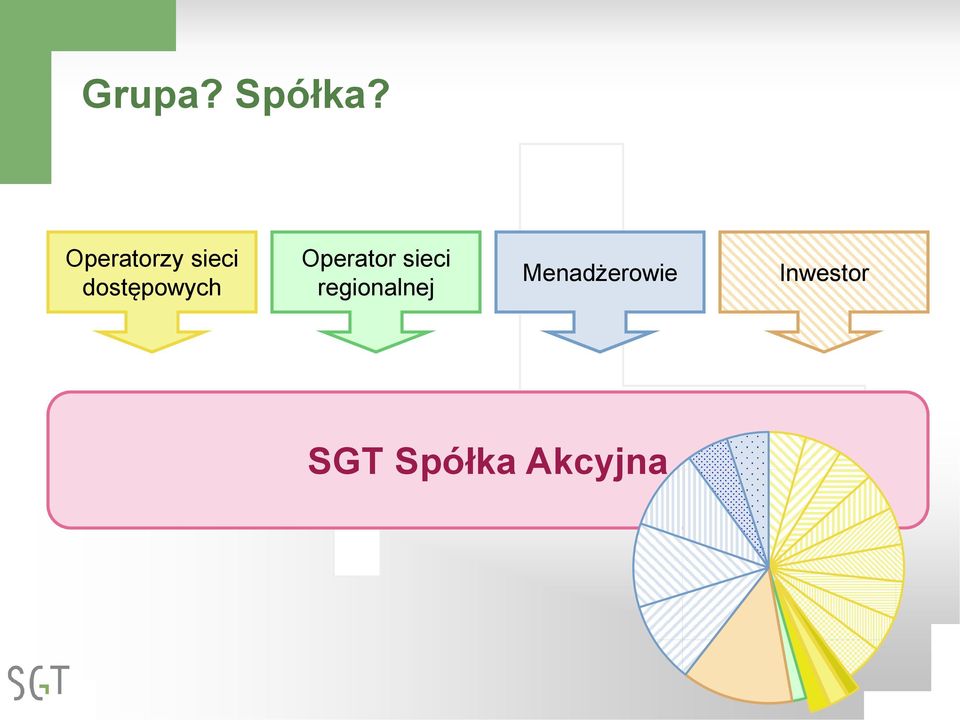 dostępowych Operator sieci