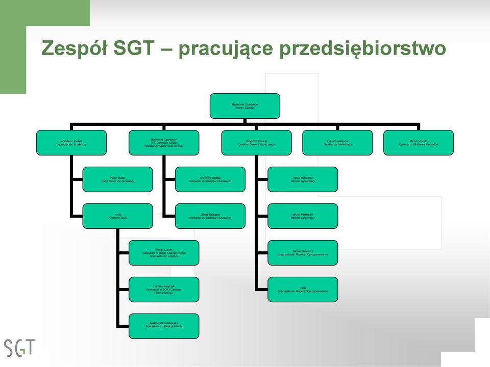 Klientów Kluczowych Michał Podsiadlik Inżynier Systemowy Maciej Kurzac Konsultant w Biurze Obsługi Klienta Specjalista ds. Logistyki Michał Trelewicz Specjalista ds.