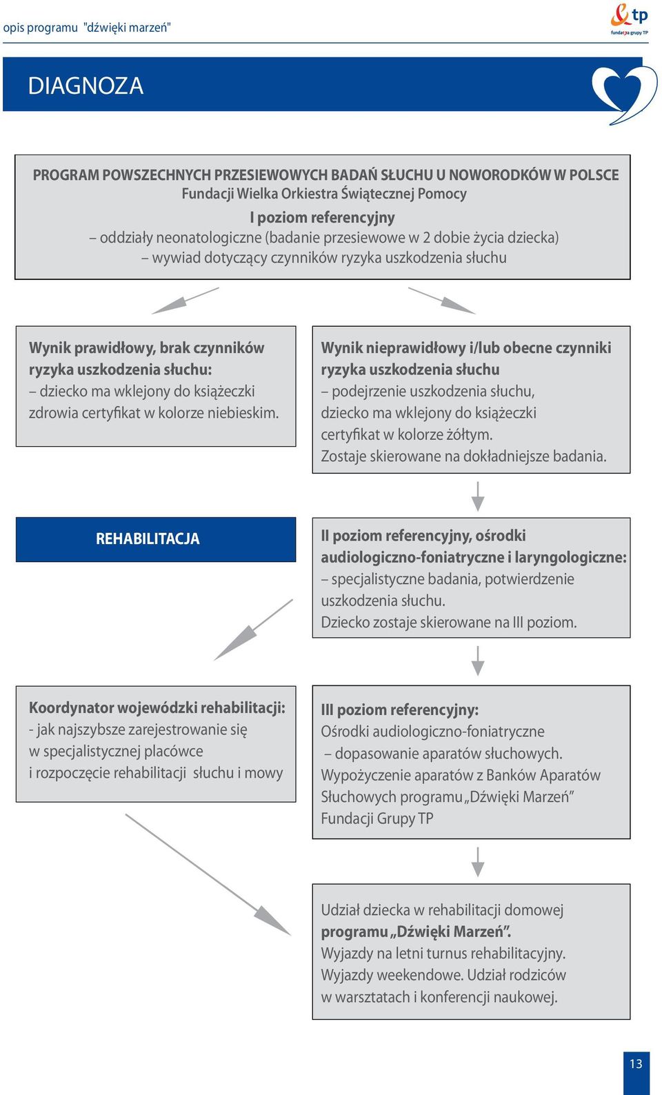 książeczki zdrowia certyfikat w kolorze niebieskim.