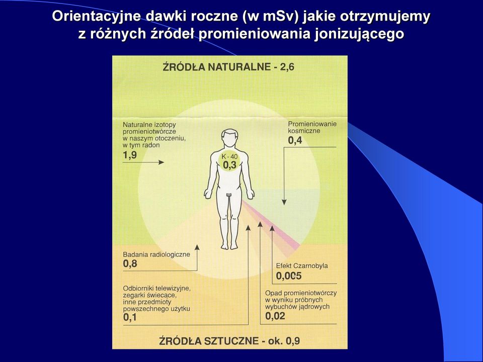 otrzymujemy z różnych