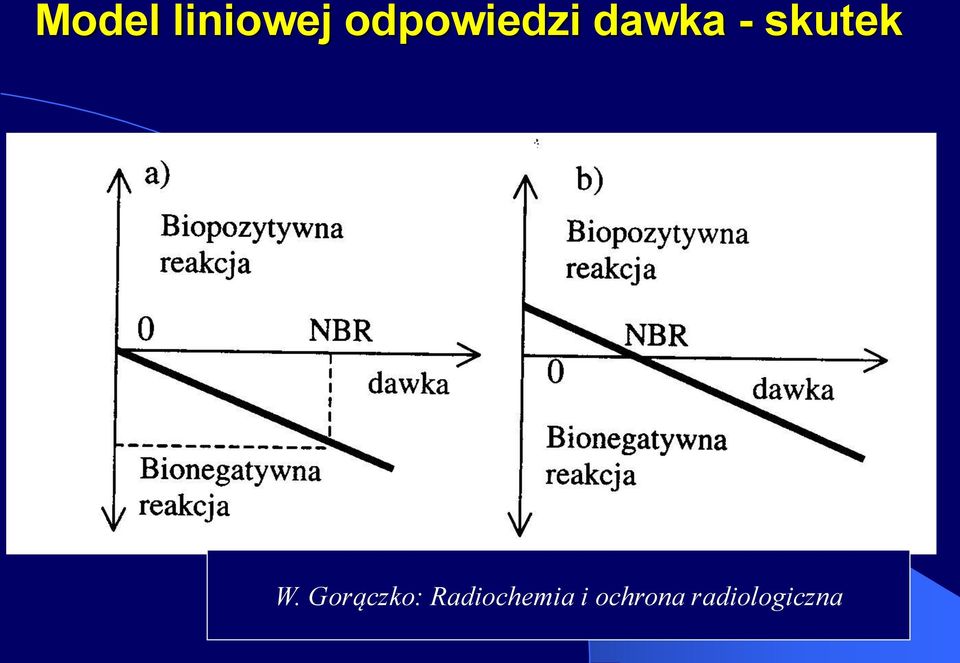 skutek W.