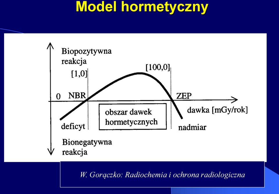 Gorączko: