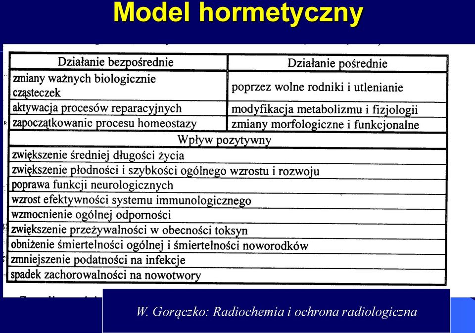 Gorączko: